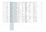 do targeted b2b lead generation for your b2b marketing